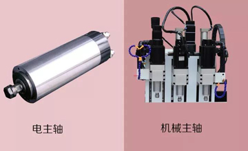 機(jī)床主軸解讀-讓你更了解自動(dòng)數(shù)控鉆孔機(jī)