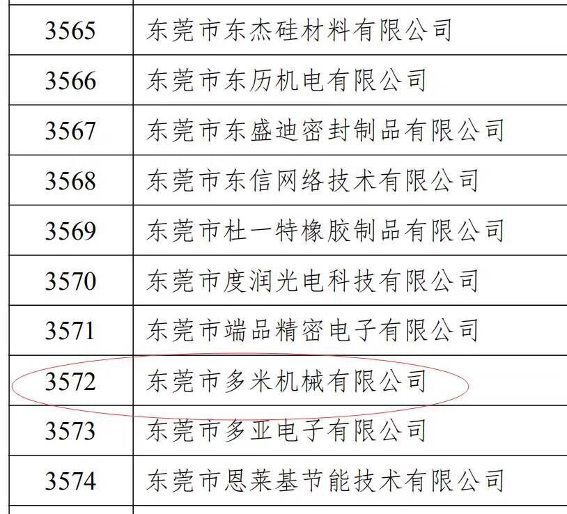 樂(lè)大普奔！恭喜多米機(jī)械被評(píng)為高新技術(shù)企業(yè)！