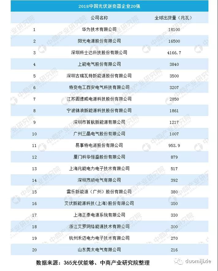 鉆攻機(jī)在光伏逆變器行業(yè)的應(yīng)用案例