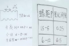 自動鉆孔機(jī)廠家：梯形螺紋怎么計算？